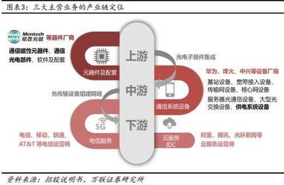 萬聯(lián)通信 銘普光磁(002902)深度報告——光磁業(yè)務雙輪驅動，領航5G建設新浪潮