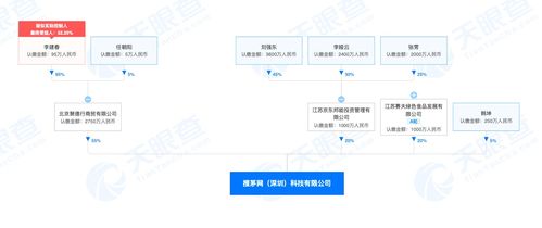 京東布局酒類電商，入股搜茅網強化產業(yè)鏈協(xié)同