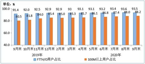 前三季度電信業(yè)務(wù)總量同比增長(zhǎng)18.6%，4G用戶數(shù)達(dá)12.93億 基礎(chǔ)電信業(yè)務(wù)穩(wěn)中有進(jìn)